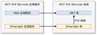 类库结构