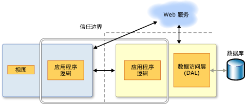 RIA Services n 层应用程序