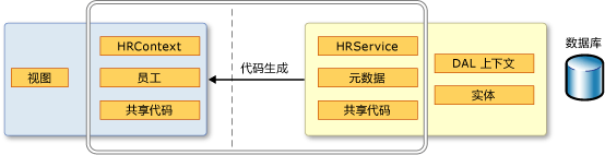 客户端代码生成