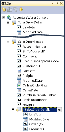 RIARelatedData07SalesOrderHeaderSalesOrderDetails