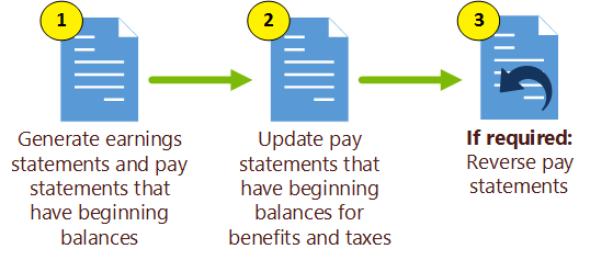 Enter payroll beginning balances process