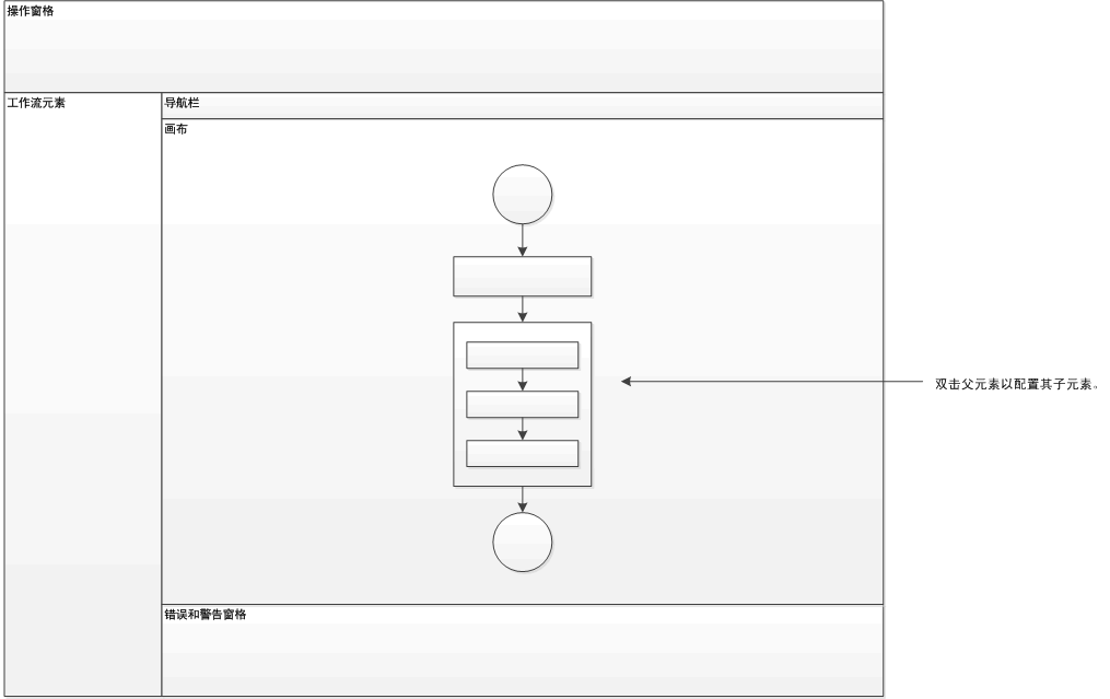 Workflow editor