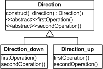 Class hierarchy for a strategy pattern