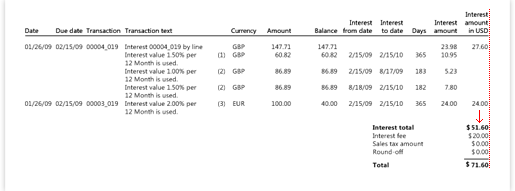 Example for a document report