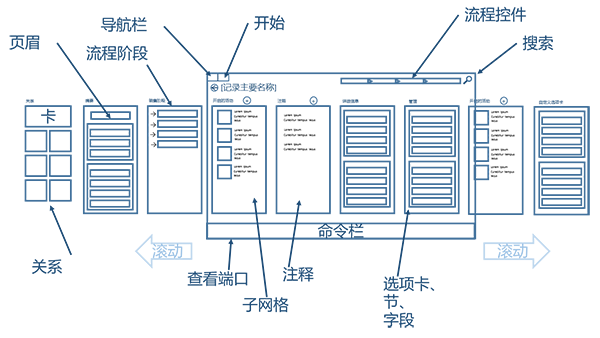 适用于平板电脑的 Dynamics CRM 中的窗体关系图