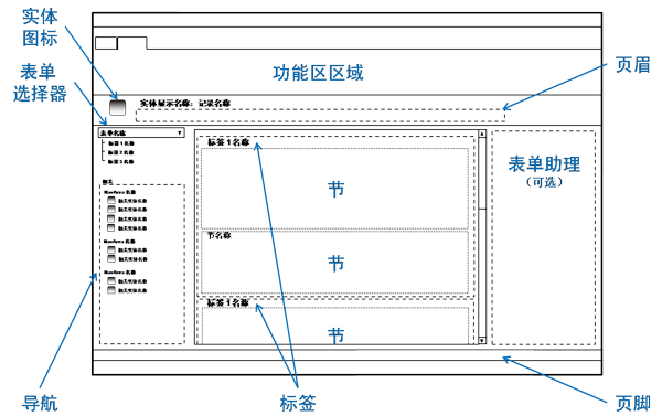 主要窗体元素