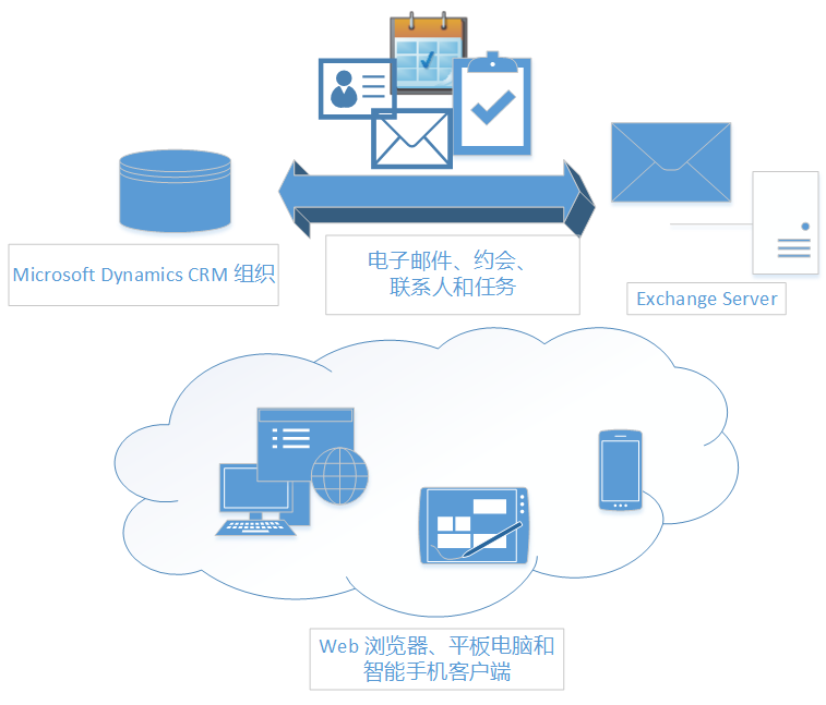 Server-side synchronization in Dynamics CRM