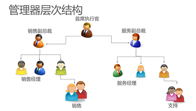 Manager hierarchy security in Dynamics CRM