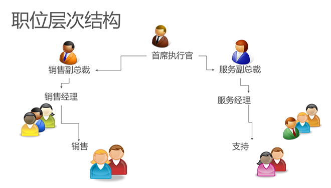 Position hierarchy in Microsoft Dynamics CRM