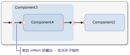 连接生成器