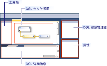 dsl 设计器