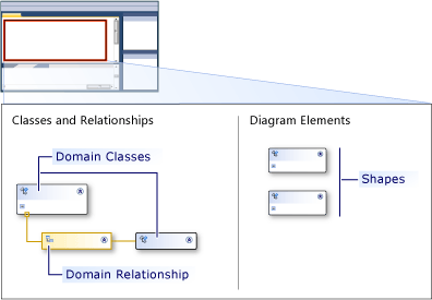 具有泳道的 dsl 设计器