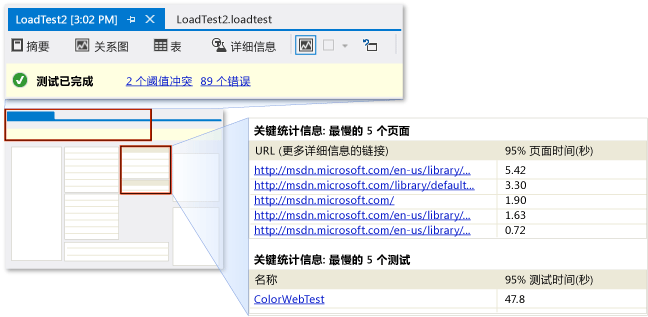 “摘要”视图