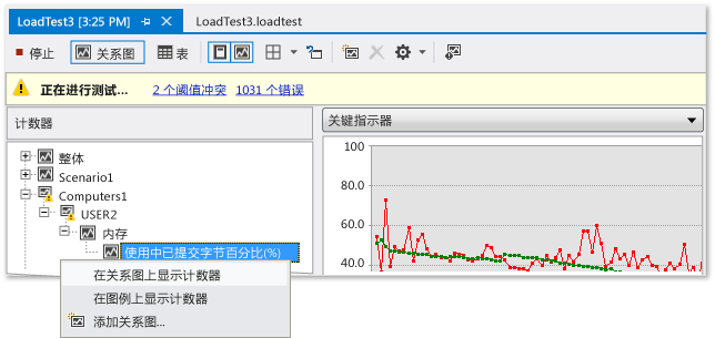 已向关系图中添加计数器