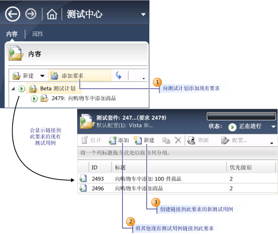 将测试用例链接到要求或用户情景