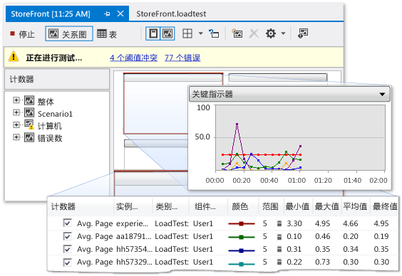 运行负载测试图形视图