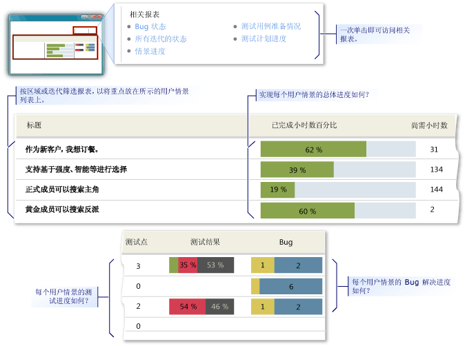 情景概述示例报表