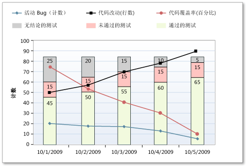 生成质量指示器的正常版本