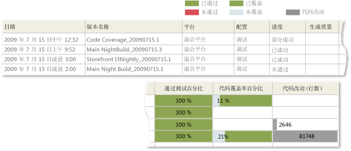 “生成摘要”报表示例