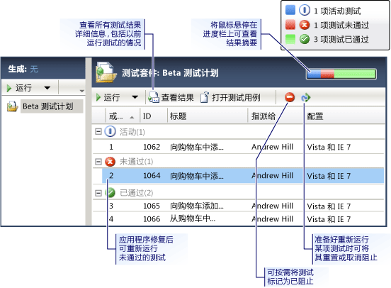 查看测试结果