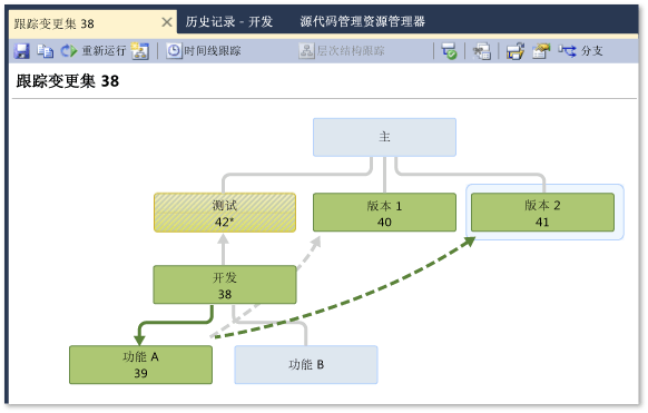 “跟踪变更集”窗口