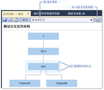 “层次结构”窗口