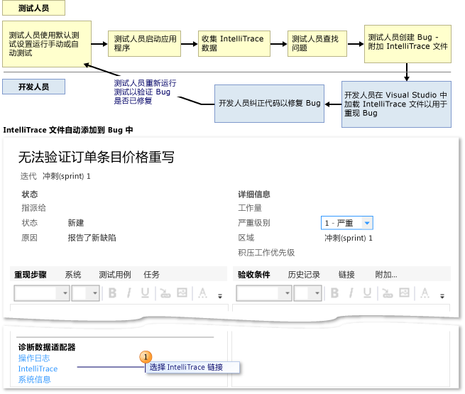 附加到 Bug 的诊断跟踪数据