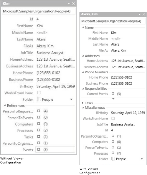 Configured View and Unconfigured View