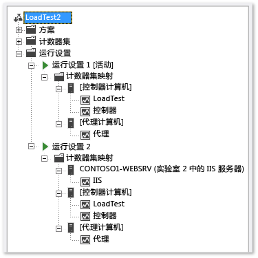 负载测试运行设置