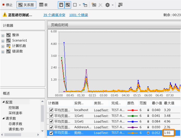 分析页面响应时间问题