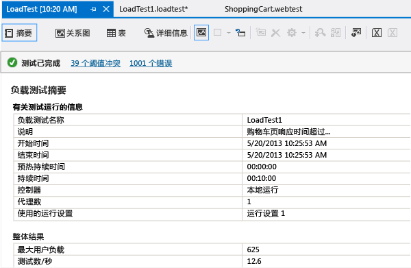 负载测试摘要