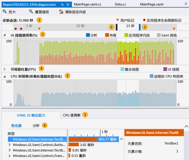 “性能和诊断”数据页