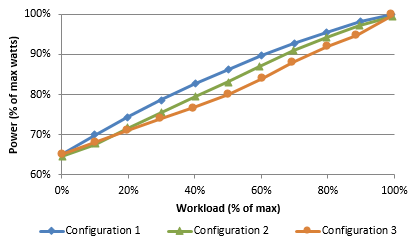 Sample load lines