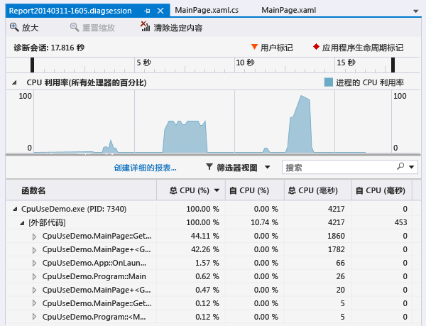 CpuUsage 报表