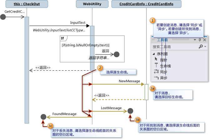 如何创建消息