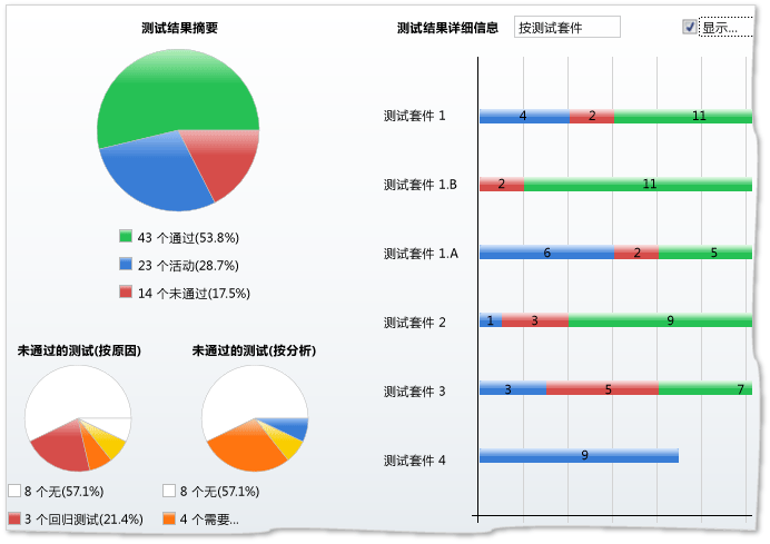 测试计划结果