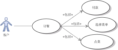 前一个操作的用例