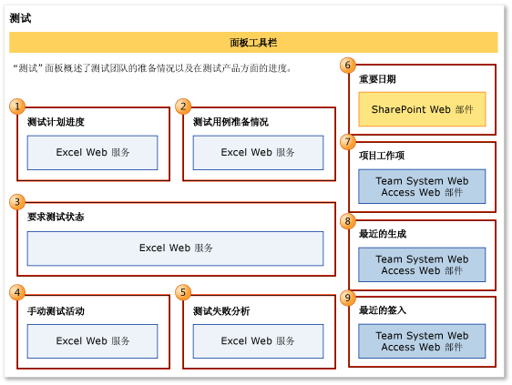 “测试”面板