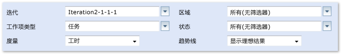 “燃尽和速度”报表的筛选器