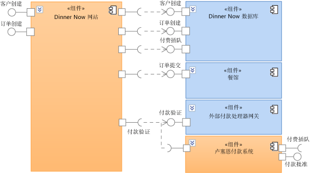 支付系统中的外部组件