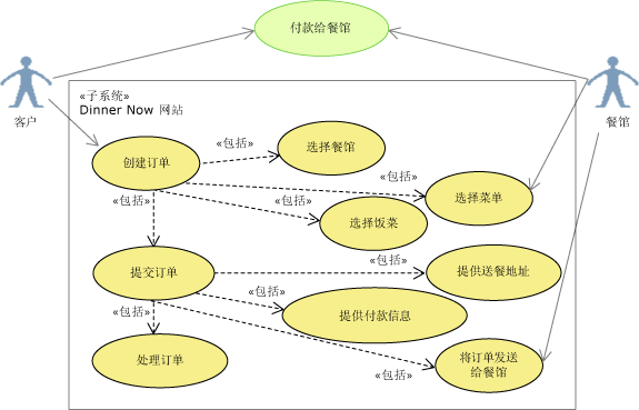 重新指定用例图上“支付餐费”的范围