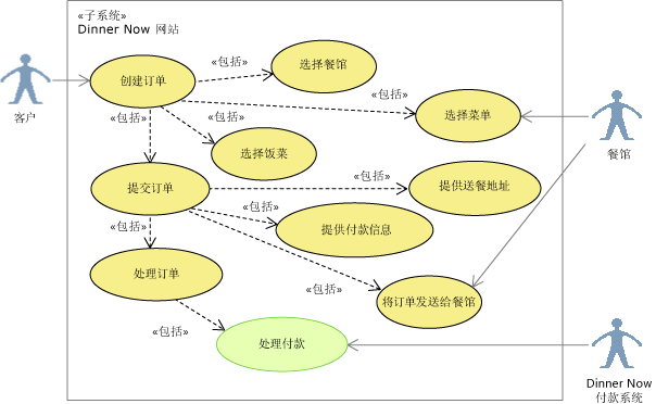 在用例图上突出显示“处理付款”