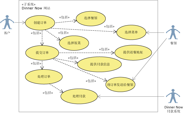 UML 用例图