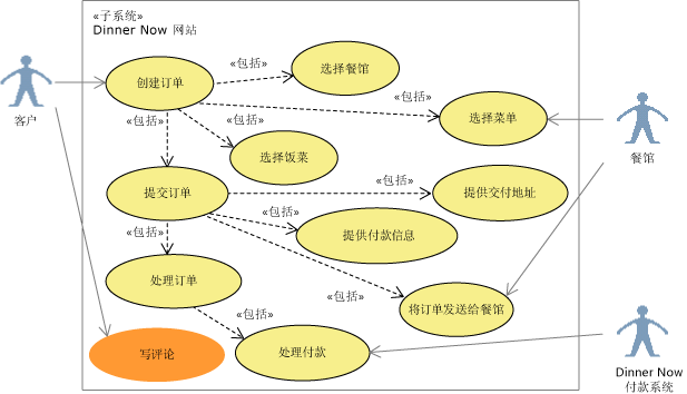 UML 用例图