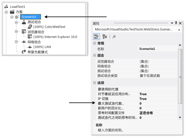 指定方案中的测试迭代数