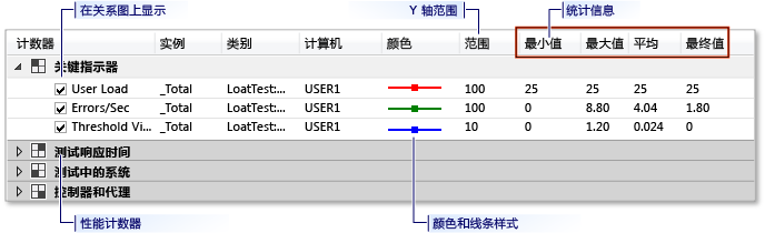 图形视图图例