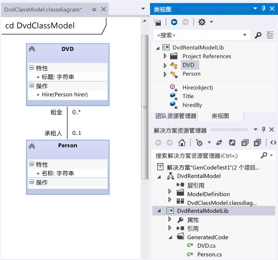 UML 类图和生成的 C# 类文件。