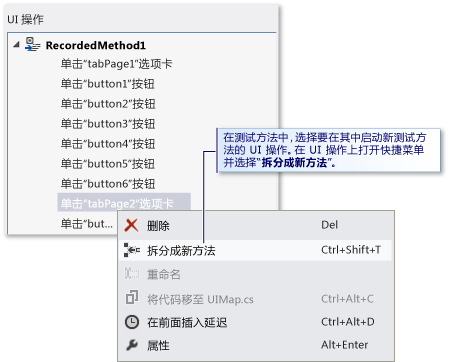 拆分测试方法