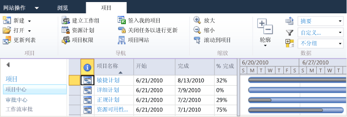 具有敏捷计划更新的项目组合