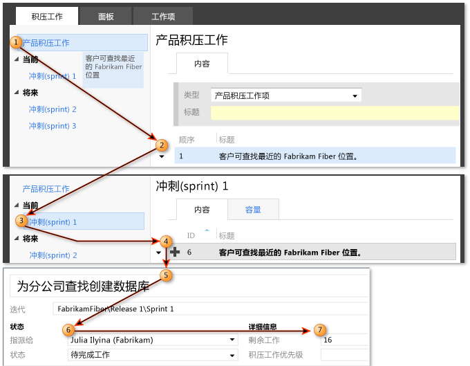 为当前冲刺 (sprint) 计划一个项